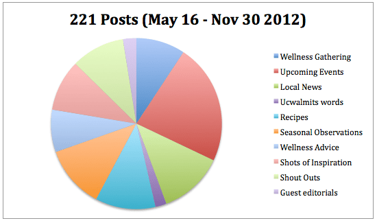 Screen shot 2012-12-01 at 12.07.58 PM