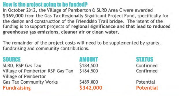 Friendship Trail funding