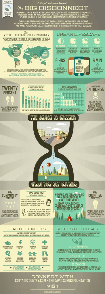 get-outside-infographic-cottagecountry1