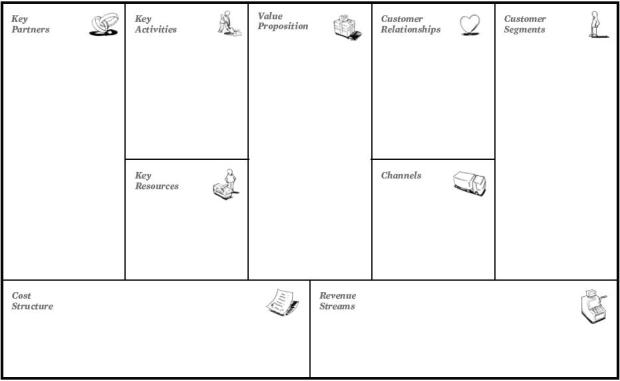 busines-model-canvas-template
