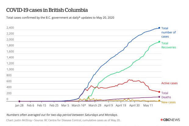covid cases in bc may 20